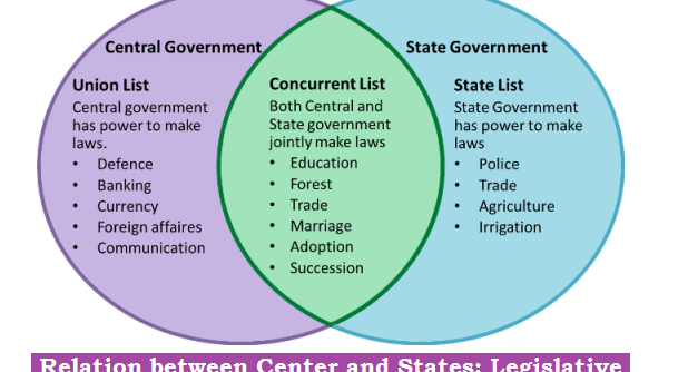 Relation between Center and States Legislative