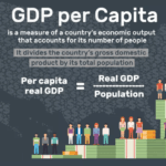 gdp per capita