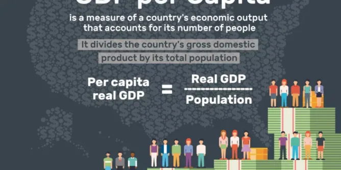 gdp per capita