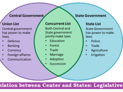 Relation between Center and States Legislative