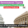 Government Types: Parliamentary- Presidential, Unitary- Federal and Theory of Separation of Powers (शासन के प्रकार:संसदीय-अध्यक्षात्मक एवं एकात्म-संघात्मक और शक्ति पृथकरण का सिद्धांत)