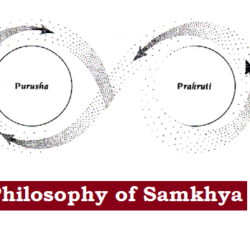 Samkhya philosophy