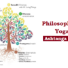 Philosophy of Yoga (योग दर्शन): Ashtanga Yoga (अष्टांग योग)