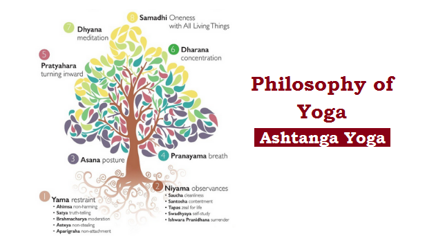 Ashtanga Yoga System
