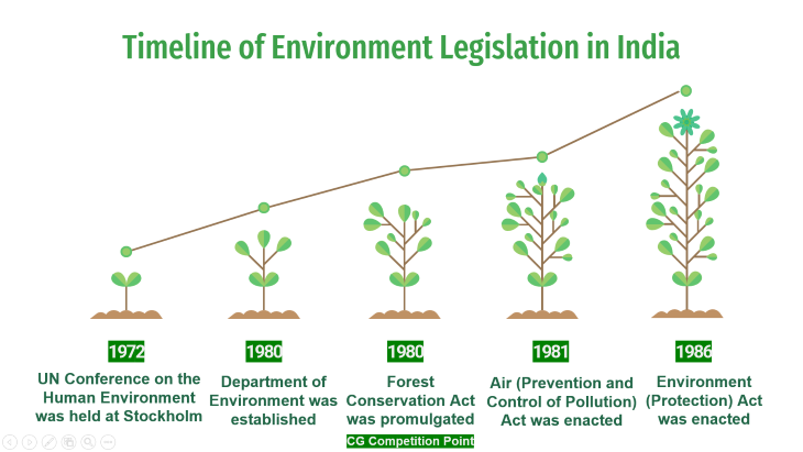 environment legislation in india